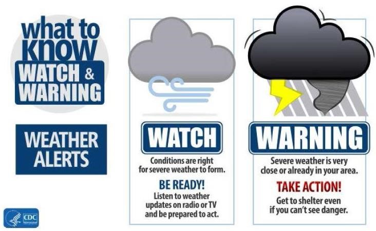 Watch and a Warning